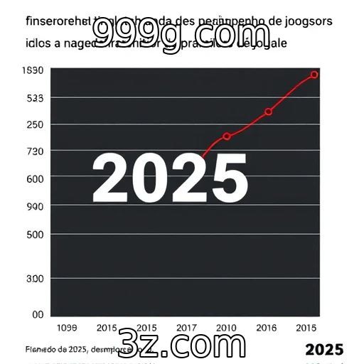 Desempenho financeiro dos provedores de jogos em 2025